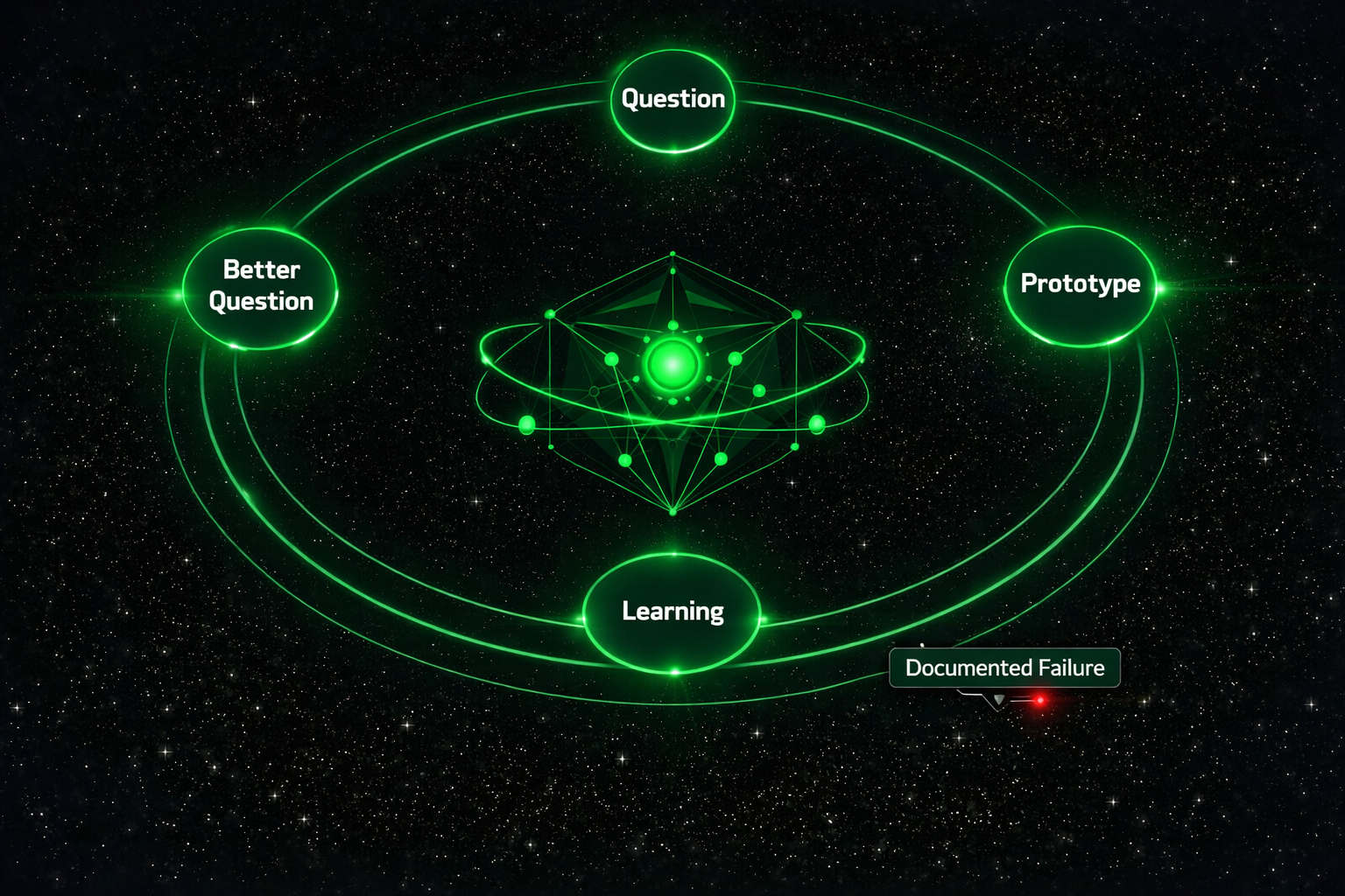 Helios Process