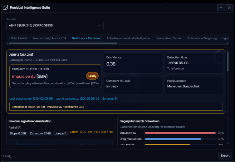 Orbit Health Score & Explainability Layer