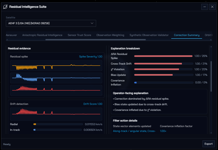 Residual Intelligence Suite (RIS)