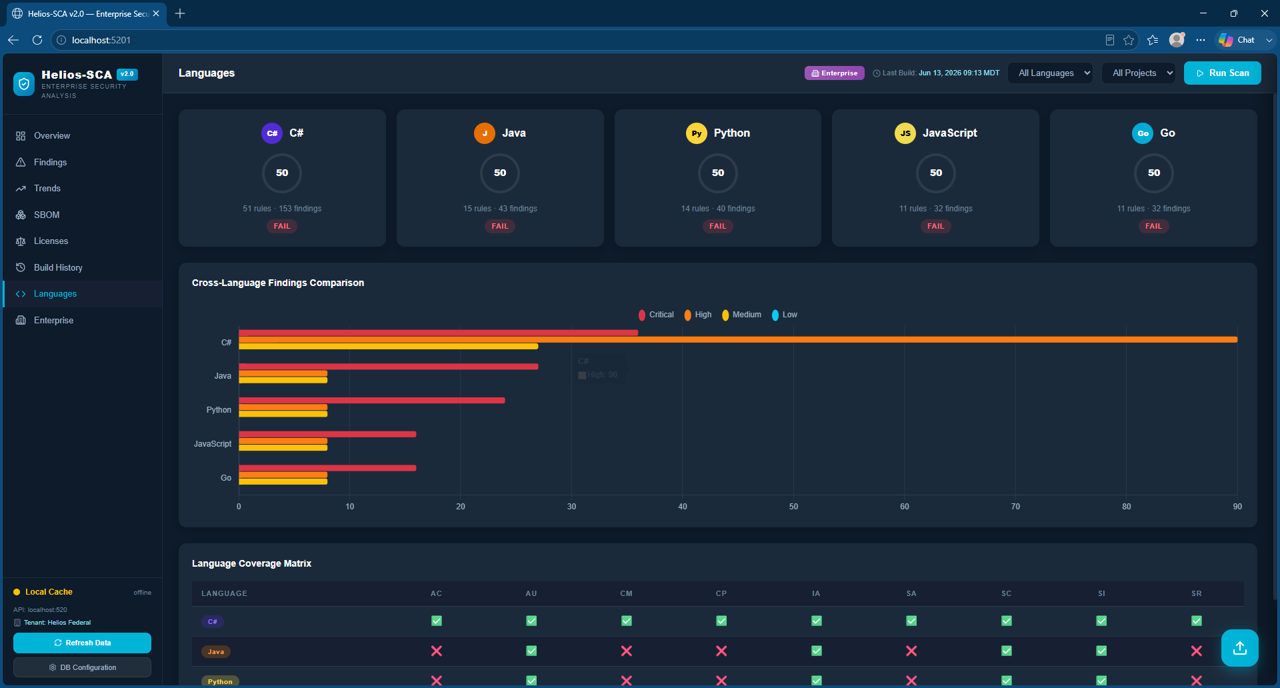 Multi-Language Analysis Pipeline