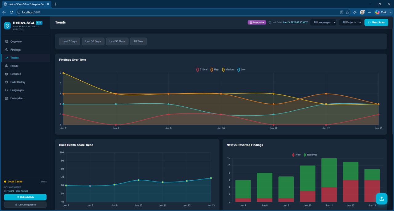Vanguard Dashboard